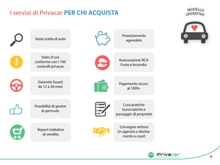 Agenzia di vendita auto tra privati
I servizi di Privacar PER CHI ACQUISTA
Vasta scelta di auto
Stato d’uso
conforme con i 100
controlli privacar
Garanzia Guasti
da 12 a 36 mesi
Report trattative
di vendita
Cura pratiche
burocratiche e
passaggio di proprietà
Finanziamento
agevolato
Assicurazione RCA
Furto e Incendio
Pagamento sicuro
al 100%
Consegna vettura
(in agenzia o diretta-
mente a casa!)
Possibilità di gestire
le permute
MODELLO
OPERATIVO
9
 