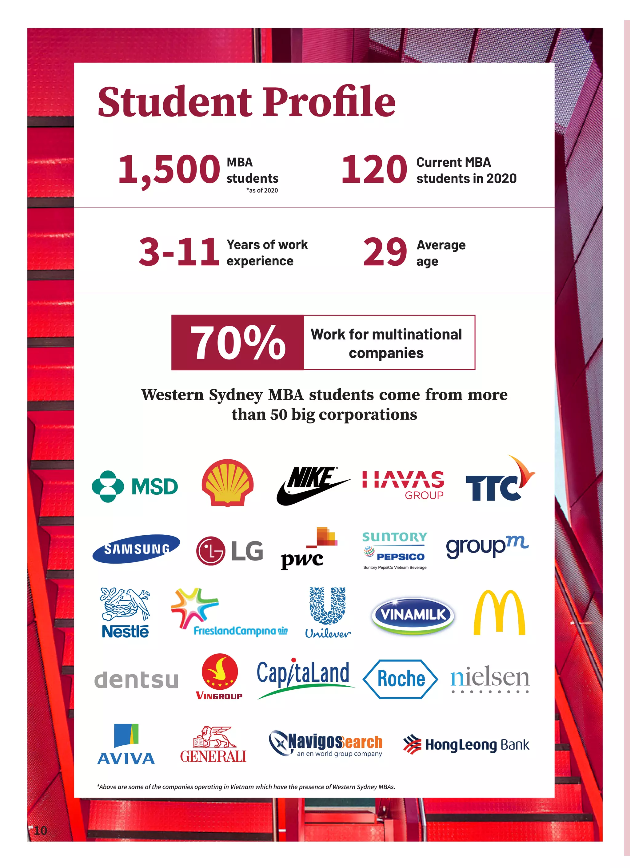 Brochure of Western Sydney MBA 2020 (English version) | PDF