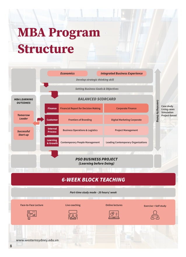 Brochure of Western Sydney MBA 2020 (English version) | PDF ...