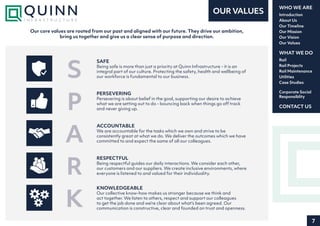 7
Introduction
About Us
Our Timeline
Our Mission
Our Vision
Our Values
WHO WE ARE
Rail
Rail Projects
Rail Maintenance
Utilities
Case Studies
WHAT WE DO
CONTACT US
Corporate Social
Responsiblity
OUR VALUES
Our core values are rooted from our past and aligned with our future. They drive our ambition,
bring us together and give us a clear sense of purpose and direction.
SAFE
Being safe is more than just a priority at Quinn Infrastructure - it is an
integral part of our culture. Protecting the safety, health and wellbeing of
our workforce is fundamental to our business.
PERSEVERING
Persevering is about belief in the goal, supporting our desire to achieve
what we are setting out to do - bouncing back when things go off track
and never giving up.
ACCOUNTABLE
We are accountable for the tasks which we own and strive to be
consistently great at what we do. We deliver the outcomes which we have
committed to and expect the same of all our colleagues.
RESPECTFUL
Being respectful guides our daily interactions. We consider each other,
our customers and our suppliers. We create inclusive environments, where
everyone is listened to and valued for their individuality.
KNOWLEDGEABLE
Our collective know-how makes us stronger because we think and
act together. We listen to others, respect and support our colleagues
to get the job done and we’re clear about what’s been agreed. Our
communication is constructive, clear and founded on trust and openness.
S
P
A
R
K
 