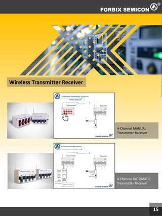 15
4-Channel MANUAL
Transmitter Receiver
4-Channel AUTOMATIC
Transmitter Receiver
Wireless Transmitter Receiver
 