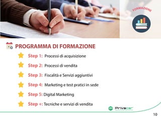 Agenzia di vendita auto tra privati
FORMAZIONE
Step 1: Processi di acquisizione
Step 2: Processi di vendita
Step 3: Fiscalità e Servizi aggiuntivi
Step 4: Marketing e test pratici in sede
Step 5: Digital Marketing
Step +: Tecniche e servizi di vendita
10
PROGRAMMA DI FORMAZIONE
 