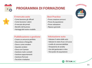 Agenzia di vendita auto tra privati
PROGRAMMA DI FORMAZIONE
FORMAZIONE
1
Il mercato auto
• Come lavorano gli uﬃciali
• Come lavorano i saloni
• Il mercato dei privati
• Benefici del business
• Vantaggi del nostro modello
Valutazione auto
• Valutare il valore delle auto
• Valutare lo stato d’uso e di usura
• Livello di commerciabilitàà
• Tempistiche di vendita
• Uso del gestionale in ritiro
• Test pratici di acquisizione
Pubblicazione e gestione
• Creare un annuncio perfetto
• Descrizione e fotografie
• Dove e come vendere
• Quando vendere
• Gioca con il prezzo
• Gestione mail e contatti
• Gestione appuntamenti
• Gestione Permute
• Tecniche e trattative
Best Practice
• Prove creazione annunci
• Prove di acquisizione
• Prove valutazioni
• Ripasso generale
11
 