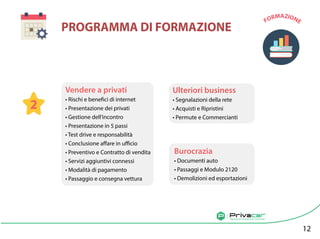 Agenzia di vendita auto tra privati
PROGRAMMA DI FORMAZIONE
2
Vendere a privati
• Rischi e benefici di internet
• Presentazione dei privati
• Gestione dell’incontro
• Presentazione in 5 passi
• Test drive e responsabilità
• Conclusione aﬀare in uﬃcio
• Preventivo e Contratto di vendita
• Servizi aggiuntivi connessi
• Modalità di pagamento
• Passaggio e consegna vettura
Ulteriori business
• Segnalazioni della rete
• Acquisti e Ripristini
• Permute e Commercianti
Burocrazia
• Documenti auto
• Passaggi e Modulo 2120
• Demolizioni ed esportazioni
12
FORMAZIONE
 