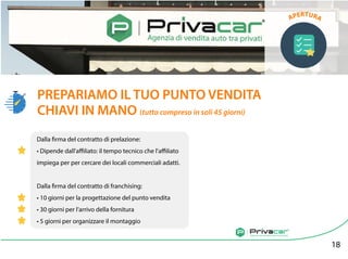 Agenzia di vendita auto tra privati
APERTURA
Dalla firma del contratto di prelazione:
• Dipende dall'aﬃliato: il tempo tecnico che l'aﬃliato
impiega per per cercare dei locali commerciali adatti.
Dalla firma del contratto di franchising:
• 10 giorni per la progettazione del punto vendita
• 30 giorni per l’arrivo della fornitura
• 5 giorni per organizzare il montaggio
PREPARIAMO IL TUO PUNTO VENDITA
CHIAVI IN MANO (tutto compreso in soli 45 giorni)
18
 