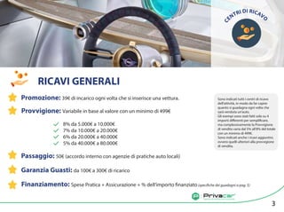 RICAVI GENERALI
Promozione: 39€ di incarico ogni volta che si inserisce una vettura.
Provvigione:
8% da 5.000€ a 10.000€
7% da 10.000€ a 20.000€
6% da 20.000€ a 40.000€
5% da 40.000€ a 80.000€
Passaggio: 50€ (accordo interno con agenzie di pratiche auto locali)
Garanzia Guasti: da 100€ a 300€ di ricarico
Finanziamento: Spese Pratica + Assicurazione + % dell’importo finanziato(specifiche dei guadagni a pag. 5)
Agenzia di vendita auto tra privati
Sono indicati tutti i centri di ricavo
dell’attività, in modo da far capire
quanto si guadagna ogni volta che
sarà venduta un’auto.
Gli esempi sono stati fatti solo su 4
importi differenti per semplificare,
ma complessivamente la Provvigione
di vendita varia dal 5% all’8% del totale
Sono indicati anche i ricavi aggiuntivi,
ovvero quelli ulteriori alla provvigione
di vendita.
3
C
ENTRI DI RICAVO
con un minimo di 499€.
Variabile in base al valore con un minimo di 499€
 