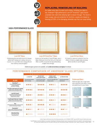 Andersen Brochure 400-200-architectural-series-window-door-9040569 | PDF