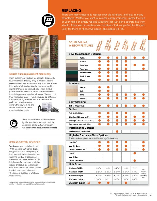 Andersen Brochure 400200architecturalserieswindowdoor9040569