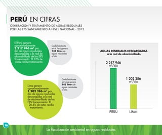 La fiscalización ambiental en aguas residuales
PERÚ EN CIFRAS
16
GENERACIÓN Y TRATAMIENTO DE AGUAS RESIDUALES
POR LAS EPS SANEAMIENTO A NIVEL NACIONAL - 2012
2 217 946
m3
/día
1 202 286
m3
/día
PERÚ LIMA
El Perú genera
aproximadamente
2 217 946 m3
por
día de aguas residuales
descargadas a la red de
alcantarillado de las EPS
Saneamiento. El 32% de
estas recibe tratamiento.
Lima genera
aproximadamente
1 202 286 m3
por
día de aguas residuales
descargadas a la red
de alcantarillado de las
EPS Saneamiento. El
20,5% de estas recibe
tratamiento.
Cada habitante
en el Perú genera
142 litros de
aguas residuales
al día.
Cada habitante
en Lima genera
145 litros de
aguas residuales
al día.
AGUAS RESIDUALES DESCARGADAS
a la red de alcantarillado
 
