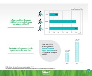 ¿Qué cantidad de agua
residual genera al día una
persona en el Perú?
Evolución de la generación de
aguas residuales en el Perú
Fuente:
Las EPS y su Desarrollo 2013, Datos 2012, Gerencia de Supervisión y Fiscalización – SUNASS.
Las EPS y su Desarrollo 2012, Gerencia de Supervisión y Fiscalización - SUNASS.
PERÚ: Estimaciones y Proyecciones de Población Departamental, por Años Calendario y Edades Simples 1995 – 2025, Boletín Especial N° 22, INEI, Noviembre 2010.
En el año 2024,
el Perú generará
más del doble de
aguas residuales que
actualmente manejan
las EPS.
SELVA
SIERRA
COSTA
132 134 136 138 140 142 144 146
136
144
145
l/hab/día
2012
2 217 946
(m3
/día)
4 842 579
(m3
/día)
2024
17
Litros/habitantes/día
 