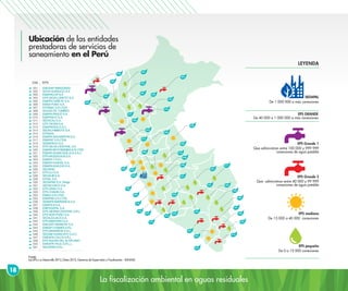 La fiscalización ambiental en aguas residuales
045
008
007
035
001
020
004
030
016
011
028
033
014
003
002
050 042
009
019
039
046
036 025
024
026
005
018
010
037
013
015
044
043
035
021
031
047
017
038
048
040
041
006
023
012
051
022
027
032
029
001
002
003
004
005
006
007
008
009
010
011
012
013
014
015
016
017
018
019
020
021
022
023
024
025
026
027
028
029
030
031
032
033
034
035
036
037
038
039
040
041
042
043
044
045
046
047
048
050
051
Cód. EPS
EMUSAPAMAZONAS
SEDAHUANUCO S.A.
EMAPACOP S.A.
EPS SEDALORETO S.A.
EMAPACAÑETE S.A.
EMSAPUNO S.A.
EPSSMU S.R.LTDA
AGUAS DE TUMBES
EMAPAPASCO S.A.
EMAPISCO S.A.
SEDACAJ S.A.
EPS TACNAS.A.
EMAPAVIGS S.A.C.
SEDACHIMBOTE S.A.
EPSASA
EMAPASAN MARTIN S.A.
EMAPAT S.R.LTDA
SEMAPACH S.A.
EPS SELVACENTRAL S.A.
EMAPAMOYOBAMBAS.R.LTDA
EMAPAHUANCAVELICAS.A.C.
EPS MOQUEGUAS.A.
EMAPAY S.R.L.
EMAPAHUARAL S.A.
EMAPAHUACHO S.A.
SEDAPAL
EPS ILO S.A.
SEDALIB S.A.
EPSEL S.A.
SEDAPAR S.A. (Rioja)
SEDACUSCO S.A.
EPS GRAU S.A.
EPS CHAVIN S.A.
EMAQ S.R.LTDA.
EMAPAB S.R.LTDA.
SEMAPABARRANCAS.A.
EMAPICAS.A.
EMPSSAPAL S.A.
EPS SIERRACENTRAL S.R.L.
EPS NOR PUNO S.A.
SEDAJULIACAS.A.
EPS MANTARO S.A.
EMUSAPABANCAY S.A.
EMSAP CHANKAS.R.L.
EPS MARAÑON S.R.L.
SEDAM HUANCAYO S.A.C.
EMSAPACALCAS.R.L.
EPSAGUAS DELALTIPLANO
EMSAPAYAULI S.R.L.L.
SEDAPAR S.R.L.
Ubicación de las entidades
prestadoras de servicios de
saneamiento en el Perú
SEDAPAL
LEYENDA
EPS GRANDE
EPS Grande 1
EPS Grande 2
EPS mediana
EPS pequeña
De 1 000 000 a más conexiones
De 40 000 a 1 000 000 a más conexiones
Que administran entre 100 000 y 999 999
conexiones de agua potable
Que administran entre 40 000 y 99 999
conexiones de agua potable
De 15 000 a 40 000 conexiones
De 0 a 15 000 conexiones
18
Fuente:
Las EPS y su Desarrollo 2013, Datos 2012, Gerencia de Supervisión y Fiscalización - SUNASS.
 