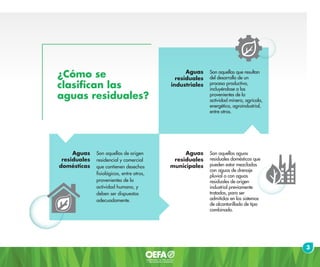 ¿Cómo se
clasifican las
aguas residuales?
Son aquellas de origen
residencial y comercial
que contienen desechos
fisiológicos, entre otros,
provenientes de la
actividad humana, y
deben ser dispuestas
adecuadamente.
Son aquellas aguas
residuales domésticas que
pueden estar mezcladas
con aguas de drenaje
pluvial o con aguas
residuales de origen
industrial previamente
tratadas, para ser
admitidas en los sistemas
de alcantarillado de tipo
combinado.
Son aquellas que resultan
del desarrollo de un
proceso productivo,
incluyéndose a las
provenientes de la
actividad minera, agrícola,
energética, agroindustrial,
entre otras.
Aguas
residuales
domésticas
Aguas
residuales
municipales
Aguas
residuales
industriales
3
 