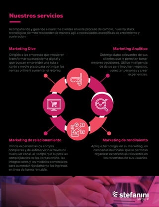 Marketing Dive
Obtenga datos relevantes de sus
clientes que le permitan tomar
mejores decisiones. Utilice inteligencia
de datos para impulsar negocios,
conectar personas y crear
experiencias.
Marketing Analítico
Brinde experiencias de compra
completas y de autoservicio a través de
cualquier canal, al tiempo que supera las
complejidades de las ventas online, las
integraciones y los modelos comerciales
para aumentar rápidamente los ingresos
en línea de forma rentable.
Marketing de relacionamiento
Aplique tecnología en su marketing, en
campañas multicanal que le permitan
organizar experiencias relevantes en
los recorridos de sus usuarios.
Marketing de rendimiento
Dirigido a las empresas que requieren
transformar su ecosistema digital y
que buscan emprender una ruta a
corto y medio plazo para optimizar las
ventas online y aumentar el retorno.
Acompañando y guiando a nuestros clientes en este proceso de cambio, nuestro stack
tecnológico permite responder de manera ágil a necesidades especiﬁcas de crecimiento y
aceleración
Nuestros servicios
 