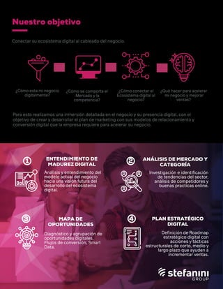 Conectar su ecosistema digital al cableado del negocio.
Nuestro objetivo
Para esto realizamos una inmersión detallada en el negocio y su presencia digital, con el
objetivo de crear y desarrollar el plan de marketing con sus modelos de relacionamiento y
conversión digital que la empresa requiere para acelerar su negocio.
¿Cómo esta mi negocio
digitalmente?
¿Cómo conectar el
Ecosistema digital al
negocio?
¿Qué hacer para acelerar
mi negocio y mejorar
ventas?
¿Cómo se comporta el
Mercado y la
competencia?
Análisis y entendimiento del
modelo actual del negocio
hacia una visión futura del
desarrollo del ecosistema
digital.
Investigación e identiﬁcación
de tendencias del sector,
análisis de competidores y
buenas practicas online.
Deﬁnición de Roadmap
estratégico digital con
acciones y tácticas
estructurales de corto, medio y
largo plazo que ayuden a
incrementar ventas.
Diagnóstico y agrupación de
oportunidades digitales.
Flujos de conversión, Smart
Data.
ENTENDIMIENTO DE
MADUREZ DIGITAL
MAPA DE
OPORTUNIDADES
PLAN ESTRATÉGICO
DIGITAL
ANÁLISIS DE MERCADO Y
CATEGORÍA
1 2
3 4
 