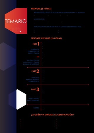 ¿A QUIÉN VA DIRIGIDA LA CERTIFICACIÓN?
PREWORK (5 HORAS)
- Agile Supply Chain como ventaja competitiva
- Diagnóstico / Los pilares del abastecimiento proactivo
- Sinergia entre departamentos. Engranaje de Abastecimiento
a la estrategia de Negocio
- Crecimiento Exponencial: Definiendo OKR’s y KPI’s
- Riesgos en la contratación
- Trabajo en Grupos: Selección de 3 Casos Reales
de los participantes
- Mapeo de los Procesos a Intervenir, bajo filosofía KAIZEN
- Experiencia de usuario, desde DESIGN THINKING
- SCRUM aplicado a la mejora de Abastecimiento
- KANBAN aplicado al flujo continuo de trabajo
- Desarrollo de habilidades esenciales: Mentalidad Ágil,
Liderazgo 4.0, Gestión del Tiempo, Manejo de Conflictos,
Comunicación Asertiva
- Pensamiento Innovador y Gestión del Conocimiento
- Plan de Comunicación Organizacional
- Sustentación de Estrategia de Agile Supply Chain al caso real
- Exámen sobre concepto Agile Supply Chain
- Category Management
- Planeación del Abastecimiento
- Análisis del Gasto / Matriz de Kraljic
- Gestión Estratégica de Proveedores
- TCO – Total Cost of Ownership
- Especificaciones Técnicas y MOSCOW
SESIONES VIRTUALES (26 HORAS)
CIERRE
DISEÑO DE
ESTRATEGIA DE
SUPPLY CHAIN
APLICACIÓN DE
AGILE SUPPLY CHAIN
A CASOS DE NEGOCIO
METODOLOGÍAS ÁGILES DE SILICON VALLEY QUE APORTAN A LA AGILIDAD:
- Design Thinking - Kaizen / Lean - Scrum - Kanban
MINDSET AGILE:
- Rituales Ágiles - Estructuras Ágiles - OKR’s y KPI’s
INTRODUCCIÓN E IMPORTANCIA DE LA CADENA DE SUMINISTRO ÁGIL:
- Modelos de negocios ágiles - Organizaciones EXO
- Casos de agilidad aplicada - Agile Supply Chain Management
PROCESO
ABASTECIMIENTO
ESTRATÉGICO
TRABAJANDO
BAJO AGILIDAD
- Líderes de compras
- Negociadores
- Profesionales de compras.
- Roles de gestión de proveedores
- Roles de planeación de abastecimiento
- Equipos de importación y exportaciones
- Oficinas de proyectos /.project managers
- Áreas comerciales o .licitación
- Controllers, financial. planner.
- Equipos de transformación cultural
 