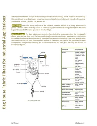 Air Division info@tseco.in
TSE environment offers a range of structurally supported/freestanding/ insert- able type Pulse Jet Bag
Filters and Reverse Air Bag Houses for various industrial applications in Cement, Steel, Ore Processing,
Automobile, Rubber, Ceramic, Kiln, Millers etc.
Basic Design: The basic design consists of the filtration elements housed in a casing. Below which
placed a hopper with a discharge valve, to continuously remove the dust being collected on the fabric
bags and supported from the ground on structural legs.
Working Principal: The dust laden gases emission from industrial processes enters the strategically
placed pulse jet bag filter from the bottom (depending upon the processes specification), which then
treated by timed pulse of compressed air produced from air control manifold. The stage wise cleaning
process makes sure the even cleaning of the impure air. The fabric bag fixed in the system takes in the
dust particles being moved following the air circulation inside the filter, thus releasing the cleaned air
from the exit point.
Industry Applications
Steel Furnace - Process /
Material Handling
Cast House / Stock
House
Boiler
Kiln / Reactor
Exhaust
Coal Preparation /
Injection
Coke Oven
Cement Clinker Cooler
Coal Mill
Cement Mill
Kiln / Reactor
Exhaust
Transfer Point -
Material Handling
Sponge Iron Kiln / Reactor
Exhaust
Material Handling
Agro Based (e.g.
Rice milers)
Boiler/ Material
Handling
Food Processing Boilers/ Dryers
Non Ferrous
Metallurgical
Smelter / Furnace
Ovens
Material Handling
Textiles Boiler/ Material
Handling
Breweries Boiler/ Material
Handling
Wood Boiler/ Material
Handling
Bag
House
Fabric
Filters
for
Industrial
Applications
 