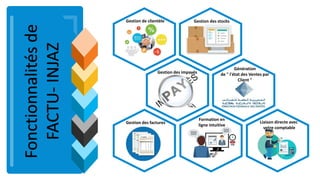 Gestion de clientèle Gestion des stocks
Gestion des impayés
Génération
de " l'état des Ventes par
Client "
Gestion des factures
Formation en
ligne intuitive
Liaison directe avec
votre comptable
Fonctionnalitésde
FACTU-INJAZ
 