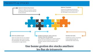 PRODUITS & STOCKS
Entrer les produits acquis
Gérer les entrées de tous les produits
dans vos stocks, que se soit un stock
de marchandise, de matière première
ou de produits à usage interne
Emettre vos factures / devis / bons de
livraison / bons de commande
Une collection complète pour assurer la bonne
gestion de votre entreprise, et par la même
occasion, assurer la bonne évaluation des
stocks
Variations de stocks
Visibilité des achats consommés
et des produits vendus, et
évitement des stocks morts
Ajouter les factures fournisseurs
Indexer et référer les produits achetés
aux factures d’achats afin de maîtriser
les flux d’entrée
Maîtriser l’inventaire
S’assurer de l’obtention des bonnes
valeurs de stocks à la fin de l’année et
de l’affichage du stock prévisionnel
Une bonne gestion des stocks améliore
les flux de trésorerie
 