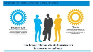 GESTION DES FOURNISSEURS & DES CLIENTS
Entretenir de bonnes relations avec
vos fournisseurs vous procurera
plusieurs avantages ; en particulier
au moment des négociations
Fournisseurs Clients
Fidéliser ses clients, garder un œil
ouvert sur les impayés, et déterminer
la marchandise qui peut intéresser un
client spécifique
Une bonne relation clients fournisseurs
instaure une confiance
 