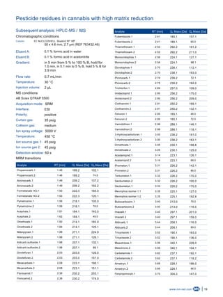 19www.mn-net.com
Pesticide residues in cannabis with high matrix reduction
Subsequent analysis: HPLC-MS / MS
Chromatographic conditions
Column: EC NUCLEOSHELL Bluebird RP 18,
50 x 4.6 mm, 2.7 µm (REF 763432.46)
®
Eluent A: 0.1 % formic acid in water
Eluent B: 0.1 % formic acid in acetonitrile
Gradient: in 5 min from 5 % to 100 % B, hold for
1.0 min, in 0.1 min to 5 % B, hold 5 % B for
3.9 min
Flow rate: 0.7 mL/min
Temperature: 30 °C
Injection volume: 2 μL
MS conditions
AB Sciex QTRAP 5500
Acquisition mode: SRM
Interface: ESI
Polarity: positive
Curtain gas: 35 psig
Collision gas: medium
Ion spray voltage: 5000 V
Temperature: 450 °C
Ion source gas 1: 45 psig
Ion source gas 2: 45 psig
Detection window: 60 s
MRM transitions
Analyte RT [min] Q Mass [Da]1 Q Mass [Da]3
Propamocarb.1 1.45 189.2 102.1
Propamocarb.2 1.46 189.2 74.0
Aminocarb.1 1.49 209.2 137.2
Aminocarb.2 1.49 209.2 152.2
Formetanate HCl.1 1.52 222.3 165.0
Formetanate HCl.2 1.52 222.3 120.1
Pymetrozine.1 1.56 218.1 105.0
Pymetrozine.2 1.56 218.1 78.0
Acephate.1 1.61 184.1 143.0
Acephate.2 1.62 184.1 49.0
Omethoate.1 1.83 214.1 183.0
Omethoate.2 1.84 214.1 125.1
Nitenpyram.1 1.88 271.1 224.9
Nitenpyram.2 1.88 271.1 126.1
Aldicarb sulfoxide.1 1.98 207.1 132.1
Aldicarb sulfoxide.2 1.98 207.1 89.1
Dinotefuran.1 2.03 203.0 129.0
Dinotefuran.2 2.03 203.0 157.0
Mexacarbate.1 2.08 223.1 166.1
Mexacarbate.2 2.08 223.1 151.1
Flonicamid.1 2.36 230.2 203.1
Flonicamid.2 2.36 230.2 174.0
Analyte RT [min] Q Mass [Da]1 Q Mass [Da]3
Fuberidazole.1 2.41 185.1 157.1
Fuberidazole.2 2.41 185.1 65.0
Thiamethoxam.1 2.52 292.2 181.2
Thiamethoxam.2 2.52 292.2 211.0
Monocrotophos.1 2.56 224.1 127.1
Monocrotophos.2 2.56 224.1 98.1
Dicrotophos-1 2.70 238.1 112.1
Dicrotophos-2 2.70 238.1 193.0
Pirimicarb.1 2.74 239.2 72.1
Pirimicarb.2 2.75 239.2 182.0
Trichlorfon.1 2.89 257.0 109.0
Imidacloprid.1 2.90 256.2 175.0
Imidacloprid.2 2.90 256.2 209.0
Clothianidin.1 2.91 250.2 169.1
Clothianidin.2 2.91 250.2 132.1
Fenuron.1 2.95 165.1 46.0
Fenuron.2 2.95 165.1 72.0
Vamidothion.1 2.98 288.1 146.1
Vamidothion.2 2.98 288.1 118.1
3-Hydroxycarbofuran.1 3.00 238.2 181.0
3-Hydroxycarbofuran.2 3.00 238.2 163.1
Dimethoate.1 3.05 230.1 198.8
Dimethoate.2 3.05 230.1 125.0
Acetamiprid.1 3.14 223.1 126.1
Acetamiprid.2 3.14 223.1 99.0
Prometon.1 3.31 226.2 142.1
Prometon.2 3.31 226.2 86.0
Terbumeton.1 3.32 226.2 170.0
Secbumeton.2 3.32 226.2 100.0
Secbumeton.1 3.33 226.2 170.0
Mevinphos isomer 1.1 3.35 225.1 127.0
Mevinphos isomer 1.2 3.35 225.1 192.9
Butocarboxim.1 3.40 213.0 75.0
Butocarboxim.2 3.40 213.0 116.0
Imazalil.1 3.40 297.1 201.0
Imazalil.2 3.40 297.1 159.0
Aldicarb.1 3.44 208.1 116.0
Aldicarb.2 3.44 208.1 89.0
Tricyclazole.1 3.52 190.1 163.0
Tricyclazole.2 3.52 190.1 136.0
Mesotrione.1 3.56 340.1 228.0
Mesotrione.2 3.56 340.1 104.1
Carbetamide.1 3.62 237.1 192.1
Carbetamide.2 3.62 237.1 118.2
Ametryn.1 3.66 228.1 186.0
Ametryn.2 3.66 228.1 96.0
Fenpropimorph.1 3.70 304.3 147.0
 