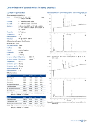 29www.mn-net.com
Determination of cannabinoids in hemp products
LC Method parameters
Chromatographic conditions
Column: EC NUCLEOSHELL RP 18, 50 x 4.0
2.7 µm (763152.40)
®
mm,
Eluent A: 0.1 % formic acid in water
Eluent B: 0.1 % formic acid in acetonitrile
Gradient: in 5 min from 60 % to 95 % B, hold for
5.0 min, in 0.1 min to 60 % B, hold 60 % B
for 4.9 min
Flow rate: 0.7 mL/min
Temperature: 40 °C
Injection volume: 2 μL
Detection: UV @ 225 nm, 306 nm
MS conditions for peak identification
AB Sciex API 3200
Acquisition mode: SRM
Interface: ESI
Polarity: positive/negative
Curtain gas: 20 psig
CAD: 3.0 psig
Ion spray voltage, ESI positive: 4500 V
Ion spray voltage, ESI negative: –4500 V
Temperature: 500 °C
Ion source gas 1: 45 psig
Ion source gas 2: 45 psig
Detection window: 90 s
Injection volume: 5 μL
MRM transitions
Analyte Abbr. [M+H]⁺ Q1 Q2
Cannabigerol CBG 317.2 193.1 123.1
Cannabidiol CBD 315.1 193.1 259.1
Cannabinol CBN 311.1 223.2 241.0
Δ⁹-tetrahydrocannabinol THC 315.1 193.1 259.1
Cannabichromene CBC 315.1 193.1 81.0
Δ⁹- tetrahydrocannabivarin THCV 287.1 165.0 77.1
Cannabidivarin CBDV 287.1 123.2 77.1
Table 1: MRM transitions of cannabinoids from hemp products (positive po-
larity). (Q1
= Quantifier, Q 2
= Qualifier)
Analyte Abbr. [M–H]–
Q1 Q2
Cannabidiolic acid CBDA 357.1 313.1 245.0
Cannabigerolic acid CBGA 359.1 341.2 315.2
Δ⁹-tetrahydrocannabinolic acid THCA 357.1 313.1 191.0
Table 2: MRM transitions of cannabinoids from hemp products (negative po-
larity). (Q1
= Quantifier, Q 2
= Qualifier)
Representative chromatograms for hemp products
400
300
200
100
0
-150
25
20
15
10
5
0
-2
0 1 2 3 4 5 6 7
Time [min]
0 1 2 3 4 5 6 7
Time [min]
CBD-2.958
CBN-3.583
THC-4.000
THCA-4.417
CBDA-2.608CBDA-2.608
THCA-4.417
Absorbance[mAU]Absorbance[mAU]
A
B
Figure 2: Chromatograms of an extract from hemp flower tea, @ 225 nm (A),
306 nm (B).
400
300
200
100
0
-150
25
20
15
10
5
0
-2
0 1 2 3 4 5 6 7
Time [min]
0 1 2 3 4 5 6 7
Time [min]
CBD-2.967
CBN-3.583
THC-4.000
THCA-4.425
CBDA-2.608
CBDA-2.608
THCA-4.425
Absorbance[mAU]Absorbance[mAU]
A
B
Figure 3:Chromatograms of an extract from hemp flower flour, @ 225 nm (A),
306 nm (B).
 
