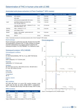 35www.mn-net.com
Determination of THC in human urine with LC-MS
Automated solid phase extraction (LCTech FreeStyle™ SPE module)
Step Volume Dispensing speed Waiting time after dosage Dispense into
Conditioning with methanol 2 mL 2 mL/min 10 s waste
with water 2 mL 2 mL/min 10 s waste
with ammonium acetate buffer (50 mmol/L) 2 mL 2 mL/min 10 s waste
Load quantitative transfer over sample loop
from vial type 1@16 mL
12 mL 1 mL/min 25 s
rinse vial 3 times with water – methanol (7:3, v/v)
tube rinse volume: 1 mL
1 mL 0.3 mL/min waste
Washing water – methanol (7:3, v/v) 5 mL 2 mL/min 35 s waste
Drying with nitrogen (120 s) waste
Elution hexane – ethyl acetate – glacial acetic acid
(75:25:1, v/v/v)
3 mL 5 mL/min 15 s vial type
1@4 mL
Drying with air 20 mL 100 mL/min
Table 2: Automated procedure for solid phase extraction with LCTech Freestyle™ SPE module.
Eluent exchange:
Eluent exchange is performed manually. Eluates from the SPE
are evaporated to dryness at 40 °C under a stream of nitrogen
and then redissolved in an organic solvent suited for the
subsequent analysis. For HPLC-MS/MS 1 mL methanol is used.
Subsequent analysis: HPLC-MS/MS
Chromatographic conditions
Column:
EC 50/2 NUCLEOSHELL RP 18, 2.7 μm, (REF 763132.20)®
Eluent A:
water (ultrapure) + 0.1 % formic acid
Eluent B:
acetonitrile + 0.1 % formic acid
Gradient:
50–100 % B in 2.5 min, 100 % B for 2.5 min, 100–50 % B in
0.1 min, 50 % B for 2.4 min
Flow rate:
0.3 mL/min
Temperature:
40 °C
Injection volume:
5 μL
MS conditions:
API 3200 (AB Sciex), ion source ESI, positive ionization mode,
curtain gas 20 psig, ion spray voltage 5500 V, temperature
550 °C, nebulizer gas 20 psig, turbo gas 20 psig, CAD 6.0 psig
MRM transitions
Analyte [M+H]+
Q (Quantifier)1 Q (Qualifier)2
THC 315.2 193.2 123.1
THC–OH 331.2 313.3 43.1
THC–COOH 345.2 327.3 299.4
Table 3: MRM transitions for the analysis of THC and THC derivates.
Chromatograms
0
0 1 2 3 4 5 6 7 min
2000
1000
Intensity[cps]Intensity[cps]Intensity[cps]
1000
500
0
0 1 2 3 4 5 6 7
500
0
0 1 2 3 4 5 6 7
min
min
THCQ1
THCQ2
3.83 min
2.54 min
THC-COOHQ1
THC-COOHQ2
2.51 min
THC-OHQ1 THC-OHQ2
Figure 2: Chromatograms of HPLC-MS/MS analysis.
 