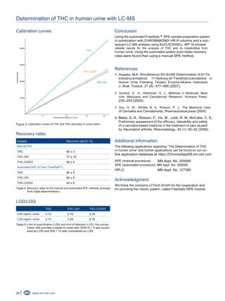 36 www.mn-net.com
Determination of THC in human urine with LC-MS
Calibration curves
THC
THC–COOH
THC–OH
5 10 15 20
40000
30000
20000
10000
Concentration [ng/mL] in urine
Intensity[cps]
Figure 3: Calibration curves of THC and THC-derivates in urine matrix.
Recovery rates
Analyte Recovery rate [in %]
Manual SPE
THC 80 ± 3
THC–OH 77 ± 10
THC–COOH 98 ± 8
Automated SPE (LCTech FreeStyle™)
THC 90 ± 9
THC–OH 80 ± 6
THC–COOH 93 ± 8
Table 4: Recovery rates for the manual and automated SPE methods (average
from triple determination).
LOD/LOQ
THC THC–OH THC–COOH
LOD (ng/mL urine) 0.12 0.75 0.33
LOQ (ng/mL urine) 0.17 1.29 0.75
Table 5: Limit of quantification (LOQ) and limit of detection (LOD), the concen-
tration that provides a signal-to-noise ratio (S/N) of > 3 was consid-
ered as LOD and S/N > 10 was considered as LOQ.
Conclusion
Using the automated FreeStyle™ SPE sample preparation system
in combination with CHROMABOND HR-X columns and a sub-
sequent LC-MS analysis using NUCLEOSHELL RP 18 showed
reliable results for the analysis of THC and its metabolites from
human urine. Using the automated system even better recovery
rates were found than using a manual SPE method.
®
®
References
1. Huestis, M.A. Simultaneous GC-EI-MS Determination of Δ⁹-Te-
trahydrocannabinol, 11-Hydroxy-Δ⁹-Tetrahydrocannabinol in
Human Urine Following Tandem Enzyme-Alkaline Hydrolysis,
J. Anal. Toxicol. 31 (8): 477–485 (2007).
2. Gorelick, D. A., Heishman, S. J., Methods in Molecular Medi-
cine: Marijuana and Cannabinoid Research, Humana Press:
235–253 (2005).
3. Guy, G. W., Whittle, B. A., Robson, P. J., The Medicinal Uses
of Cannabis and Cannabinoids, Pharmaceutical press (2004).
4. Blake, D. R., Robson, P., Ho, M., Jubb, R. W. McCabe, C. S.,
Preliminary assessment of the efficiacy, tolerability and safety
of a cannabis-based medicine in the treatment of pain caused
by rheumatoid arthritis, Rheumatology, 45 (1): 50–52 (2006).
Additional information
The following applications regarding “The Determination of THC
in human urine” and further applications can be found on our on-
line application database at https://ChromaAppDB.mn-net.com
SPE (manual procedure): MN Appl. No. 305990
SPE (automated procedure): MN Appl. No. 306000
HPLC: MN Appl. No. 127380
Acknowledgment
We thank the company LCTech GmbH for the cooperation and
for providing the robotic system, called FreeStyle SPE module.®
 