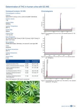 39www.mn-net.com
Determination of THC in human urine with GC-MS
Subsequent analysis: GC-MS
Chromatographic conditions
Column:
Optima 5 HT, 0.25 µm, 30 m, 0.25 mm ID (REF 726106.30)®
Injection volume:
1 µL
Injection Mode:
Splitless
Injection Temperature:
250 °C
Carrier Gas:
Helium
Column Flow:
1.31 mL/min
Oven Programm:
70 °C [2 min]  [20 °C/min]  250 °C [4 min]  [20 °C/min] 
300 °C [17 min]
MS conditions:
GCMS-QP2010plus, Shimadzu, ion source EI, scan type SIM
Tune:
Autotune
Ion Source temperature:
200 °C
Interface temperature:
250 °C
Solvent delay:
4 min
Analyt Retention
time [min]
M/Z Registered
in SIM mode
Tetrahydrocannabinol (THC) 13.465 303, 371, 386
Hydroxy Tetrahydrocannabinol (THC-OH) 16.055 371, 459, 474
Carboxy Tetrahydrocannabinol
(THC-COOH)
17.180 371, 473, 488
D -Tetrahydrocannabinol (THC-D₃)3 13.440 306, 374, 389
D -Hydroxy Tetrahydrocannabinol
(THC-OH-D₃)
3 16.030 374, 462, 477
D -Carboxy Tetrahydrocannabinol
(THC-COOH-D₃)
3 17.160 374, 476, 491
Table 8: M/Z Registered in SIM mode for cannabinoids.
Chromatograms
4000
3500
3000
2500
2000
1500
1000
500
0
12.0 13.0 14.0 min
Intensity[cps]
THC
Figure 5: Chromatograms of THC and THC-D₃ from standard solution (β = 100
ng/mL).
7000
6000
5000
4000
3000
2000
1000
0
14.5 15.0 15.5 16.0 16.5 min
Intensity[cps]
THC-OH
Figure 6: Chromatograms of THC-OH and THC-OH-D₃ from standard solution
(β = 100 ng/mL).
5000
4500
4000
3500
3000
2500
2000
1500
1000
500
0
17.0 17.5 18.0 18.5 min
Intensity[cps]
THC-COOH
Figure 7: Chromatograms of THC-COOH and THC-COOH-D₃ from standard
solution (β = 100 ng/mL).
 