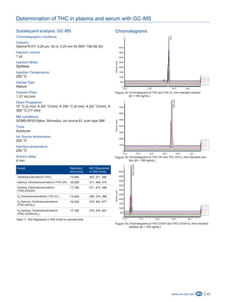 43www.mn-net.com
Determination of THC in plasma and serum with GC-MS
Subsequent analysis: GC-MS
Chromatographic conditions
Column:
Optima 5 HT, 0.25 µm, 30 m, 0.25 mm ID (REF 726106.30)®
Injection volume:
1 µL
Injection Mode:
Splitless
Injection Temperature:
250 °C
Carrier Gas:
Helium
Column Flow:
1.31 mL/min
Oven Programm:
70 °C [2 min]  [20 °C/min]  250 °C [4 min]  [20 °C/min] 
300 °C [17 min]
MS conditions:
GCMS-QP2010plus, Shimadzu, ion source EI, scan type SIM
Tune:
Autotune
Ion Source temperature:
200 °C
Interface temperature:
250 °C
Solvent delay:
4 min
Analyt Retention
time [min]
M/Z Registered
in SIM mode
Tetrahydrocannabinol (THC) 13.465 303, 371, 386
Hydroxy Tetrahydrocannabinol (THC-OH) 16.055 371, 459, 474
Carboxy Tetrahydrocannabinol
(THC-COOH)
17.180 371, 473, 488
D -Tetrahydrocannabinol (THC-D₃)3 13.440 306, 374, 389
D -Hydroxy Tetrahydrocannabinol
(THC-OH-D₃)
3 16.030 374, 462, 477
D -Carboxy Tetrahydrocannabinol
(THC-COOH-D₃)
3 17.160 374, 476, 491
Table 11: M/Z Registered in SIM mode for cannabinoids.
Chromatograms
4000
3500
3000
2500
2000
1500
1000
500
0
12.0 13.0 14.0 min
Intensity[cps]
THC
Figure 14: Chromatograms of THC and THC-D₃ from standard solution
(β = 100 ng/mL).
7000
6000
5000
4000
3000
2000
1000
0
14.5 15.0 15.5 16.0 16.5 min
Intensity[cps]
THC-OH
Figure 15: Chromatograms of THC-OH and THC-OH-D₃ from standard solu-
tion (β = 100 ng/mL).
5000
4500
4000
3500
3000
2500
2000
1500
1000
500
0
17.0 17.5 18.0 18.5 min
Intensity[cps]
THC-COOH
Figure 16: Chromatograms of THC-COOH and THC-COOH-D₃ from standard
solution (β = 100 ng/mL).
 