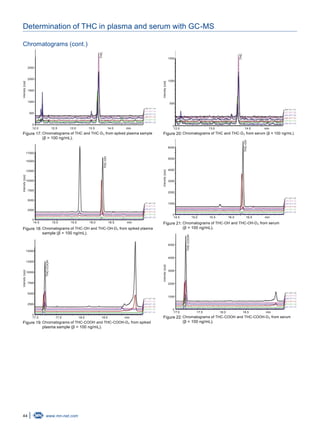 44 www.mn-net.com
Determination of THC in plasma and serum with GC-MS
Chromatograms (cont.)
2500
2000
1500
1000
500
0
12.0 12.5 13.0 13.5 14.0 min
Intensity[cps]
THC
Figure 17: Chromatograms of THC and THC-D₃ from spiked plasma sample
(β = 100 ng/mL).
17000
15000
12500
10000
7500
5000
2500
0
14.5 15.0 15.5 16.0 16.5 min
Intensity[cps]
THC-OH
Figure 18: Chromatograms of THC-OH and THC-OH-D₃ from spiked plasma
sample (β = 100 ng/mL).
15000
12500
10000
7500
5000
2500
0
17.0 17.5 18.0 18.5 min
Intensity[cps]
THC-COOH
Figure 19: Chromatograms of THC-COOH and THC-COOH-D₃ from spiked
plasma sample (β = 100 ng/mL).
1500
1000
500
0
12.0 13.0 14.0 min
Intensity[cps]
THC
Figure 20: Chromatograms of THC and THC-D₃ from serum (β = 100 ng/mL).
6000
5000
4000
3000
2000
1000
0
14.5 15.0 15.5 16.0 16.5 min
Intensity[cps]
THC-OH
Figure 21: Chromatograms of THC-OH and THC-OH-D₃ from serum
(β = 100 ng/mL).
5000
4000
3000
2000
1000
0
17.0 17.5 18.0 18.5 min
Intensity[cps]
THC-COOH
Figure 22: Chromatograms of THC-COOH and THC-COOH-D₃ from serum
(β = 100 ng/mL).
 