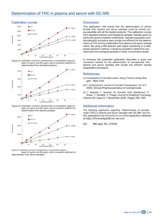 45www.mn-net.com
Determination of THC in plasma and serum with GC-MS
Calibration curves
0 50 100 150 200 250 300
Concentration [ng/mL]
30000
25000
20000
15000
10000
5000
0
Intensity[cps]
R = 0.99912
THC
THC-OH
THC-COOH
R = 0.99822
R = 0.99692
Figure 23: Calibration curves for cannabinoids in concentration range be-
tween 25 ng/mL and 250 μg/mL with an excellent coefficient of
determination from standard solutions.
0 50 100 150 200 250 300
Concentration [ng/mL]
14000
10000
6000
2000
0
Intensity[cps]
R = 0.99672
THC
THC-OH
THC-COOH
R = 0.99722
R = 0.99702
Figure 24: Calibration curves for cannabinoids in concentration range be-
tween 25 ng/mL and 250 μg/mL with an excellent coefficient of
determination from plasma samples.
0 50 100 150 200 250 300
Concentration [ng/mL]
30000
20000
10000
0
Intensity[cps]
R = 0.99452
THC
THC-OH
THC-COOH
R = 0.99832
R = 0.99612
Figure 25: Calibration curves for cannabinoids in concentration range be-
tween 25 ng/mL and 250 μg/mL with an excellent coefficient of
determination from serum samples.
Conclusion
This application note shows that the determination of canna-
binoids from plasma and serum samples could be carried out
successfully with all the tested products. The calibration curves
from standard solution and biological samples indicate good lin-
earity with good correlation coefficients. Sample preparation and
derivatization procedure were simple and efficient for the determi-
nation of THC and its metabolites from plasma and serum sample
matrix. By using a MS detector with higher sensitivity or a solid
phase extraction method, it would be possible to determine can-
nabinoids from biological samples in lower concentration levels.
In summary the presented application describes a quick and
convenient method for the determination of cannabinoids from
plasma and serum samples with simple and efficient sample
preparation procedure.
References
[1] Constituents of Cannabis sativa. Georg Thieme Verlag Stutt-
gart · New York.
[2] F. Grotenhermen, Journal of Cannabis Therapeutics, Vol. 3(1)
2003, Clinical Pharmacokinetics of Cannabinoids.
[3] T. Nadulski, F. Sporkert, M. Schnelle, A.M.l Stadelmann, P.
Roser, T. Schefter, F. Pragst, Journal of Analytical Toxicology,
Volume 29, Issue 8, 1 November 2005, Pages 782–789.
Additional information
The following application regarding “Determination of cannabi-
noids (THC) in plasma and serum samples with GC-MS” and fur-
ther applications can be found on our online application database
at https://ChromaAppDB.mn-net.com
GC: MN Appl. No. 215350
 
