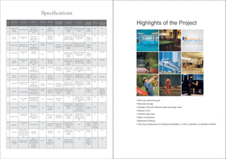 Highlights of the Project

• Roof top swimming pool
• Business lounge
• Celeste Club with billiard’s table and cigar room
• Squash court
• Children play area
• Metro connectivity
• Basement Parking
• Life long maintenance by Express Hospitality, a 100% subsidiary of Assotech limited

 