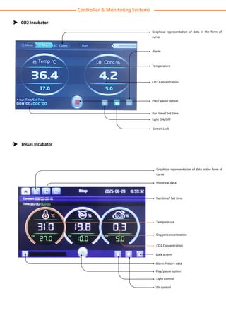 Controller & Monitoring Systems
CO2 Incubator
Graphical representation of data in the form of
curve
Temperature
CO2 Concentration
Play/ pause option
Run time/ Set time
Light ON/OFF
Screen Lock
Alarm
TriGas Incubator
Graphical representation of data in the form of
curve
Historical data
Run time/ Set time
Temperature
Oxygen concentration
CO2 Concentration
Alarm History data
Play/pause option
Light control
UV control
Lock screen
 