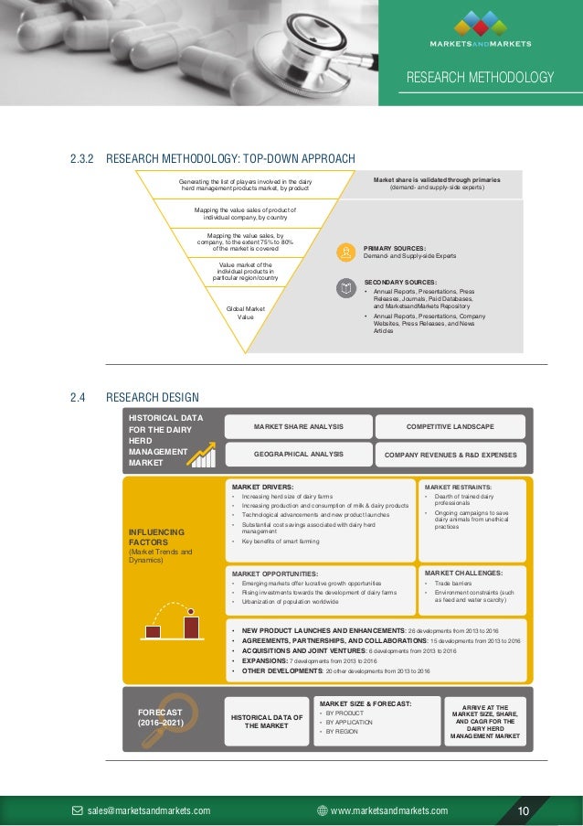 Dairy Herd Management Increasing Production and Consumption of Milk