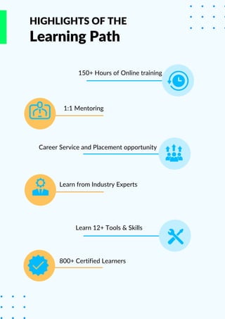 HIGHLIGHTS OF THE
Learning Path
150+ Hours of Online training
1:1 Mentoring
Career Service and Placement opportunity
Learn from Industry Experts
Learn 12+ Tools & Skills
800+ Certified Learners
 