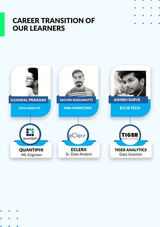 CAREER TRANSITION OF
OUR LEARNERS
SACHIN KADLIMATTI
MBA-MARKETING
ECLERX
Sr. Data Analyst
ML Engineer
QUANTIPHI
UJJAWAL PRAKASH
DATA ANALYST
ASHISH SURVE
B.E/B.TECH
TIGER ANALYTICS
Data Scientist
 