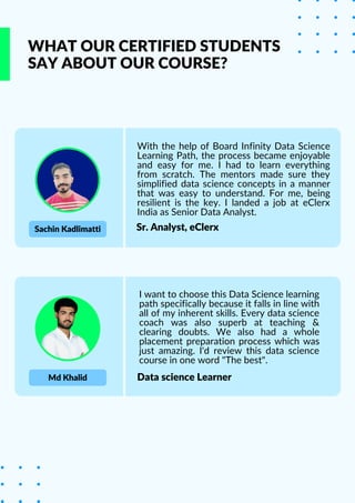 SAY ABOUT OUR COURSE?
WHAT OUR CERTIFIED STUDENTS
Sachin Kadlimatti
Md Khalid
With the help of Board Infinity Data Science
Learning Path, the process became enjoyable
and easy for me. I had to learn everything
from scratch. The mentors made sure they
simplified data science concepts in a manner
that was easy to understand. For me, being
resilient is the key. I landed a job at eClerx
India as Senior Data Analyst.
I want to choose this Data Science learning
path specifically because it falls in line with
all of my inherent skills. Every data science
coach was also superb at teaching &
clearing doubts. We also had a whole
placement preparation process which was
just amazing. I'd review this data science
course in one word "The best".
Sr. Analyst, eClerx
Data science Learner
 