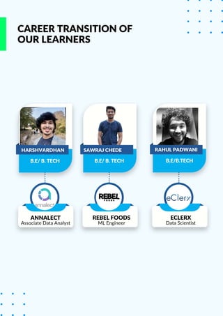 B.E/ B. TECH
B.E/ B. TECH
HARSHVARDHAN SAWRAJ CHEDE RAHUL PADWANI
B.E/B.TECH
Associate Data Analyst
ANNALECT REBEL FOODS
ML Engineer
ECLERX
Data Scientist
CAREER TRANSITION OF
OUR LEARNERS
 