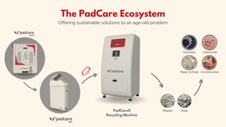 Plastic Pulp
Paper & Pulp Construction
Chemicals
Granules
PadCareX
Recycling Machine
The PadCare Ecosystem
Offering sustainable solutions to an age-old problem
 