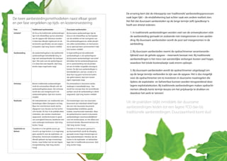 De ervaring leert dat de inkoopprijs van‘traditionele’aanbestedingsprocessen
vaak lager lijkt – de eindafrekening laat echter vaak een andere realiteit zien.
Het feit dat duurzaam aanbesteden op de lange termijn zelfs‘goedkoop’is
heeft een drietal redenen:
1. In traditionele aanbestedingen worden veel van de ontwerpkosten vóór
de aanbesteding gemaakt en zodoende niet meegenomen in een aanbie-
ding. Bij duurzaam aanbesteden wordt de post wel meegenomen in de
aanbieding.
2. Bij duurzaam aanbesteden neemt de opdrachtnemer verantwoorde-
lijkheid voor de gehele opgave – meerwerk bestaat niet. Bij traditionele
aanbestedingen is het risico van aanzienlijke verborgen kosten veel hoger,
waardoor het totale kostenplaatje vaak enorm oploopt.
3. Bij duurzaam aanbesteden wordt de opdrachtnemer uitgedaagd om
op de lange termijn verbonden te zijn aan de opgave. Het is dus mogelijk
voor de opdrachtnemer om te investeren in duurzame maatregelen die
tijdens de exploitatie- en beheerfase kunnen worden terugverdiend door
lagere exploitatiekosten. Bij traditionele aanbestedingen maken opdracht-
nemers dikwijls korte termijn keuzes om het prijskaartje te drukken en
daardoor het werk te‘winnen’.
De twee aanbestedingsmethodieken naast elkaar gezet
en per fase vergeleken op tijds- en kosteninvestering
Fase Traditioneel aanbesteden Duurzaam aanbesteden
Initiatief De focus bij traditionele aanbestedingen
ligt in de initiatieffase op het uitwerken
van de opgave zelf. Adviseurs worden
in deze fase dikwijls ingehuurd om de
technische specificaties van een traject
te bepalen. (tijd: lang, kosten: middel)
Bij duurzame aanbestedingen ligt de
focus in de initiatieffase op het bepalen
van de ambities en het vormgeven van
het aanbestedingsproces: welke discipli-
nes willen wij betrekken, en hoe kunnen
wij ze optimaal laten samenwerken? (tijd:
kort; kosten: middel)
Aanbesteding De aanbestedingsfase is bij traditionele
aanbestedingen betrekkelijk lang, en
legt veel werkzaamheden bij marktpar-
tijen. Het werk voor de opdrachtgever
is in deze fase zeer beperkt. (tijd: lang,
kosten eigen organisatie: laag)
In tegenstelling tot bij traditionele
aanbestedingen, is de opdrachtgever
bij duurzame aanbestedingen wel actief
betrokken bij het aanbestedingsproces
om in samenwerking met de partijen
tot een zo helder mogelijke uitvraag te
komen. De tijd voor aanbestedingen is
betrekkelijk kort, wat kan, omdat er in
deze fase nog geen technische kaders
zijn geformuleerd. (tijd: kort; kosten
eigen organisatie: laag)
Ontwerp Binnen traditionele aanbestedingen
vindt de ontwerpfase dikwijls vóór de
aanbestedingsfase plaats. Het ontwerp
wordt dan ook meegestuurd in de
aanbestedingsfase. (tijd: kort, kosten:
middel)
De ontwerpfase in duurzame aanbe-
stedingen is betrekkelijk lang – hier
wordt het concept door de verschillende
partijen vanuit de aanbesteding in detail
uitgewerkt. (tijd: lang; kosten: middel)
Realisatie De realisatiekosten van traditionele aan-
bestedingen lijken doorgaans vrij laag.
Maar het commitment wordt slechts
afgegeven voor de prijs van het techni-
sche bestek. Als hier in de praktijk zaken
ontbreken, dan worden meerkosten
opgevoerd. Juridische kosten in geval
van onenigheid hierover, betekenen een
extra verborgen kostenpost. (tijd: lang,
kosten: hoog)
De investeringen voor een duurzaam
bouwwerk zijn inderdaad relatief hoger
dan een niet-duurzaam bouwwerk:
hoogwaardige installaties, goede
isolatie, verantwoorde materialen. Maar
de opdrachtnemer neemt in duurzame
aanbestedingen verantwoordelijkheid
voor het eindresultaat, en niet alleen een
technisch bestek. Meerwerk bestaat niet.
(tijd: lang, kosten: hoog)
Exploitatie en
Beheer
Doordat er in het gehele proces ge-
stuurd is op lage kosten, is er nagenoeg
geen aandacht voor de exploitatie- en
beheerfase. Technische installaties zijn
dikwijls gekozen op lage investerings-
kosten, maar leiden niet tot een lagere
energierekening. (tijd: lang, kosten:
hoog)
Doordat er in het proces gestuurd is
op duurzaamheid, wordt de afweging
gemaakt tussen hoge investeringen en
lage exploitatielasten. Hierdoor zijn de
kosten in de exploitatie- en beheerfase
lager dan in traditionele processen. (tijd:
lang, kosten: laag)
Uit de praktijken blijkt inmiddels dat duurzame
aanbestedingen leiden tot een lagere TCO dan bij
traditionele aanbestedingen. Duurzaamheid loont dus!
 