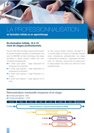 LA PROFESSIONNALISATION
en formation initiale ou en apprentissage
En formation initiale, 12 à 13
mois de stages professionnels
Plus de 5 000 offres de stages chaque année émanent

Au total, chaque étudiant ingénieur accomplit 12 à

de grandes sociétés françaises et internationales mais

13 mois de stages, en France ou à l’étranger, totalisant

aussi de PMI/PME de haute technologie. Ces stages

autant d’expériences professionnelles. Les stages

permettent à chaque étudiant d’affiner ses choix

« Découverte de l’entreprise », « Organisation de l’entre-

d’orientation professionnelle :

prise » et « Technique » donnent lieu à un rapport écrit.

–2

e

année cycle prépa > stage Découverte de

soutenance orale.

l’entreprise (4 à 6 semaines)

–1

re

Le stage ingénieur fait l’objet d’un mémoire et d’une

année cycle ingénieur > stage Organisation de

l’entreprise (6 à 8 semaines)

–2

e

année cycle ingénieur > stage Technique (3 à

4 mois)

–3

e

année cycle ingénieur > stage Ingénieur (5 à 6

mois)

Rémunération mensuelle moyenne d’un stage

– 2 année cycle ingénieur : 725 €
– 3 année cycle ingénieur : 1 142 €
e
e

Février

5e année

Mars

Avril

Mai

Juin

Juillet

100 jours minimum / 152 jours maximum (jusqu’au 30/09)

4e année

100 jours minimum
(jusqu’au 12/08)

3e année
2e année
58

6/8 semaines
(jusqu’au 31/08)
4/8 semaines
(jusqu’au 31/08)

Août

Septembre

 
