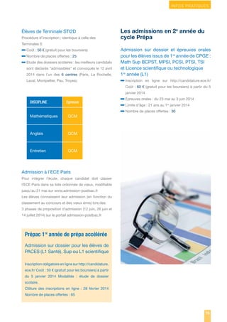 INFOS PRATIQUES

Élèves de Terminale STI2D
Procédure d’inscription : identique à celle des

Les admissions en 2e année du
cycle Prépa

Terminales S

– Coût : 50 € (gratuit pour les boursiers)
– Nombre de places offertes : 25
– Etude des dossiers scolaires : les meilleurs candidats
sont déclarés “admissibles” et convoqués le 12 avril
2014 dans l’un des 6 centres (Paris, La Rochelle,
Laval, Montpellier, Pau, Troyes).

Admission sur dossier et épreuves orales
pour les élèves issus de 1re année de CPGE :
Math Sup BCPST, MPSI, PCSI, PTSI, TSI
et Licence scientifique ou technologique
1re année (L1)

– Inscription

en ligne sur http://candidature.ece.fr/

Coût : 60 € (gratuit pour les boursiers) à partir du 5
janvier 2014

DISCIPLINE

Epreuve

Mathématiques

QCM

Anglais

er

QCM

Entretien

– Épreuves orales : du 23 mai au 3 juin 2014
– Limite d’âge : 21 ans au 1 janvier 2014
– Nombre de places offertes : 30

QCM

Admission à l’ECE Paris
Pour intégrer l’école, chaque candidat doit classer
l’ECE Paris dans sa liste ordonnée de vœux, modifiable
jusqu’au 31 mai sur www.admission-postbac.fr
Les élèves connaissent leur admission (en fonction du
classement au concours et des vœux émis) lors des
3 phases de proposition d’admission (12 juin, 26 juin et
14 juillet 2014) sur le portail admission-postbac.fr

Prépac 1re année de prépa accélérée
Admission sur dossier pour les élèves de
PACES (L1 Santé), Sup ou L1 scientifique
Inscription obligatoire en ligne sur http://candidature.
ece.fr/ Coût : 50 € (gratuit pour les boursiers) à partir
du 5 janvier 2014 Modalités  : étude de dossier
scolaire.
Clôture des inscriptions en ligne  : 28 février 2014
Nombre de places offertes : 65

75
75

 