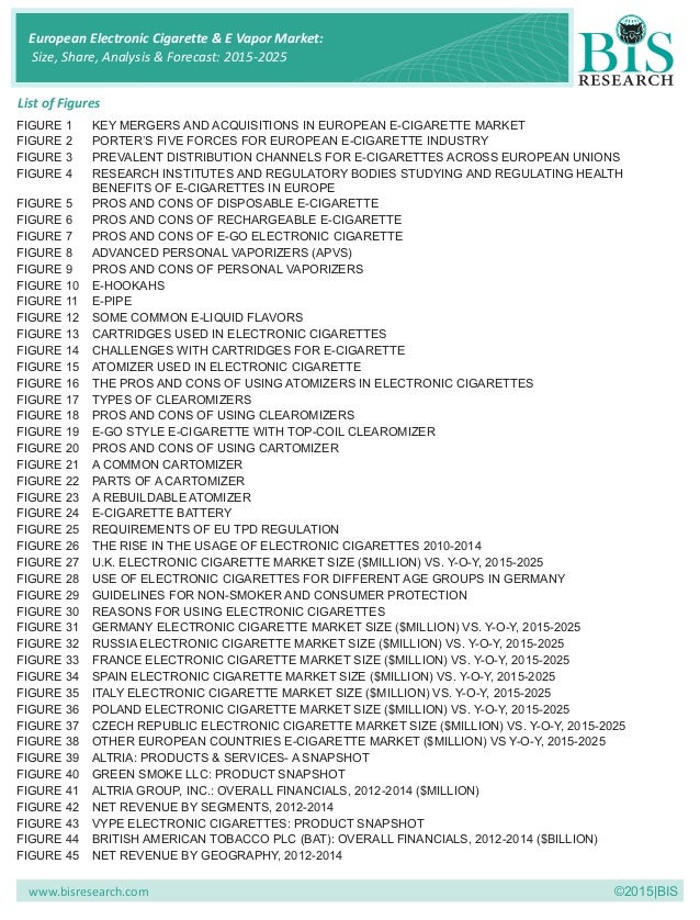 Quartz Banger Wall Plug Charger Electronic Cigarette