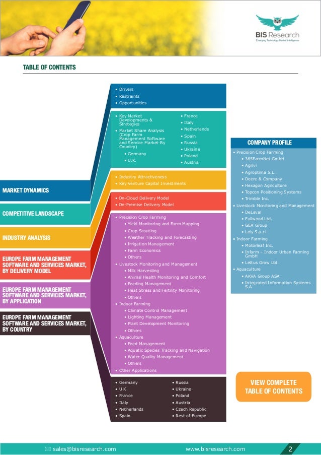 Farm Management Software and Services Market Analysis