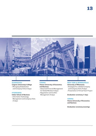 13




                                                        MARCH – APRIL

                                                                                             MAY – JUNE
                 JANUARY




Pre - Module   Post- Module             Pre - Module   Post- Module           Pre - Module




      GUANGZHOU                         VIENNA                            NEW YORK  MINNEAPOLIS
      Lingnan (University) College      Vienna University of Economics    University of Minnesota
      › Managing Globalization          and Business                      › Strategies for a Global Company
        and Company Visits (5 days)     › Advanced Financial Management     and Company Visits (9 days)
                                          for Global Markets (4 days)     › Presentation of Virtual Team Project
      HYDER ABAD                        › Negotiation and Conflict
      Indian School of Business           Management (4 days)             Graduation ceremony (1 day)
      › Information Technology
        Management and Company Visits                                     VIENNA
        (5 days)                                                          Vienna University of Economics
                                                                          and Business

                                                                          Graduation ceremony (evening)
 