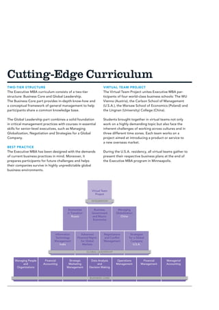 Cutting-Edge Curriculum
T WO-TIER STRUCTURE                                               VIRTUAL TEAM PROJECT
The Executive MBA curriculum consists of a two-tier               The Virtual Team Project unites Executive MBA par-
structure: Business Core and Global Leadership.                   ticipants of four world-class business schools: The WU
The Business Core part provides in-depth know-how and             Vienna (Austria), the Carlson School of Management
a conceptual framework of general management to help              (U.S.A.), the Warsaw School of Economics (Poland) and
participants share a common knowledge base.                       the Lingnan (University) College (China).

The Global Leadership part combines a solid foundation            Students brought together in virtual teams not only
in critical management practices with courses in essential        work on a highly demanding topic but also face the
skills for senior-level executives, such as Managing              inherent challenges of working across cultures and in
Globalization, Negotiation and Strategies for a Global            three different time zones. Each team works on a
Company.                                                          project aimed at introducing a product or service to
                                                                  a new overseas market.
BEST PR ACTICE
The Executive MBA has been designed with the demands              During the U.S.A. residency, all virtual teams gather to
of current business practices in mind. Moreover, it               present their respective business plans at the end of
prepares participants for future challenges and helps             the Executive MBA program in Minneapolis.
their companies survive in highly unpredictable global
business environments.




                                                          Virtual Team
                                                             Project

                                                          INTEGRATION


                                        Economies           Business,       Managing
                                       in Transition      Government       Globalization
                                           Russia         and Macro-          China
                                                           Economics




                              Information         Advanced         Negotiations       Strategies
                              Technology       Financial Mgmt.     and Conflict      for a Global
                              Management          for Global       Management         Company
                                  India            Markets                              U.S.A.

                                                       GLOBAL LEADERSHIP


     Managing People    Financial      Strategic         Data Analysis      Operations         Financial   Managerial
          and          Accounting      Marketing              and          Management         Management   Accounting
      Organizations                   Management        Decision Making


                                                         BUSINESS CORE
 