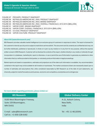 www.bisresearch.com ©2015|BIS
FIGURE 87 PROVAPE: PRODUCT SNAPSHOT
FIGURE 88 REYNOLDS AMERICAN INC. (RAI): PRODUCT SNAPSHOT
FIGURE 89 REYNOLDS AMERICAN INC. (RAI): BRAND SNAPSHOT
FIGURE 90 REYNOLDS AMERICAN INC. (RAI): OVERALL FINANCIALS, 2012-2014 ($BILLION)
FIGURE 91 VAPOR CORP.: BRAND SNAPSHOT
FIGURE 92 VAPOR CORP: OVERALL FINANCIALS, 2012-2014 ($MILLION)
FIGURE 93 V2 CIGS: PRODUCT SNAPSHOT
FIGURE 94 VAPOR COUTURE: PRODUCT SNAPSHOT
About BIS (www.bisresearch.com)
BIS Research provides valuable market intelligence to an exclusive group of customers in response to orders. The report is licensed for
the customer's internal use only and is subject to restrictions set henceforth. This document and its contents are confidential and may not
be further distributed, published or reproduced, in whole or in part, by any medium or in any form for any purpose, without the express
written consent of BIS Research. Customer will not disclose the contents of the report, whether directly in any media or indirectly through
incorporation in a database, marketing list, report or otherwise, or use or permit the use of Information to generate any statistical or other
information that is or will be provided to third parties; or voluntarily produce Information in legal proceedings.
Market reports are based on expectations, estimates and projections as of the date such information is available. Any recommendation
contained in this report may not be suitable for all investors or businesses. The market conclusions drawn are necessarily based upon a
number of estimates and assumptions that, while considered reasonable by BIS Research as of the date of such statements, are
inherently subject to market fluctuations and business, economic and competitive uncertainties and contingencies
BIS Research
9100 West Bloomington Freeway,
Suite 159 Bloomington,
MN 55431
E-mail : sales@bisresearch.com
Call Us : +1-650-228-0182
Global Delivery Center
A-21, Kailash Colony,
New Delhi,
India
Tel : +91 11 46120391
For more details regarding permission, please contact us:
Global E Cigarette & Vaporizer Market:
Analysis & Forecast Through 2015 to 2025
 
