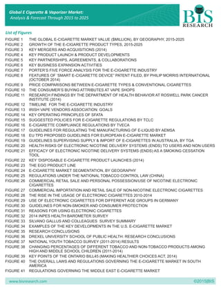 www.bisresearch.com ©2015|BIS
List of Figures
FIGURE 1 THE GLOBAL E-CIGARETTE MARKET VALUE ($MILLION), BY GEOGRAPHY, 2015-2025
FIGURE 2 GROWTH OF THE E-CIGARETTE PRODUCT TYPES, 2015-2025
FIGURE 3 KEY MERGERS AND ACQUISITIONS (2014)
FIGURE 4 KEY PRODUCT LAUNCH & PRODUCT DEVELOPMENTS
FIGURE 5 KEY PARTNERSHIPS, AGREEMENTS, & COLLABORATIONS
FIGURE 6 KEY BUSINESS EXPANSION ACTIVITIES
FIGURE 7 PORTER’S FIVE FORCE ANALYSIS FOR THE E-CIGARETTE INDUSTRY
FIGURE 8 FEATURES OF ‘SMART E-CIGARETTE DEVICE” PATENT FILED, BY PHILIP MORRIS INTERNATIONAL
(OCTOBER 2014)
FIGURE 9 PRICE COMPARISONS BETWEEN E-CIGARETTE TYPES & CONVENTIONAL CIGARETTES
FIGURE 10 THE CONSUMER’S BUYING ATTRIBUTES AT VAPE SHOPS
FIGURE 11 RESEARCH FINDINGS BY THE DEPARTMENT OF HEALTH BEHAVIOR AT ROSWELL PARK CANCER
INSTITUTE (2014)
FIGURE 12 TIMELINE FOR THE E-CIGARETTE INDUSTRY
FIGURE 13 IRISH VAPE VENDORS ASSOCIATION: GOALS
FIGURE 14 KEY OPERATING PRINCIPLES OF SFATA
FIGURE 15 SUGGESTED POLICIES FOR E-CIGARETTE REGULATIONS BY TCLC
FIGURE 16 E-CIGARETTE COMPLIANCE REGULATIONS BY TVECA
FIGURE 17 GUIDELINES FOR REGULATING THE MANUFACTURING OF E-LIQUID BY AEMSA
FIGURE 18 EU TPD PROPOSED GUIDELINES FOR EUROPEAN E-CIGARETTE MARKET
FIGURE 19 GUIDELINES SUPERVISING SUPPLY & IMPORT OF E-CIGARETTES IN AUSTRALIA, BY TGA
FIGURE 20 HEALTH RISKS OF ELECTRONIC NICOTINE DELIVERY SYSTEMS (ENDS) TO USERS AND NON USERS
FIGURE 21 EFFICACY OF ELECTRONIC NICOTINE DELIVERY SYSTEMS (ENDS) AS A SMOKING CESSATION
TOOL
FIGURE 22 KEY ‘DISPOSABLE E-CIGARETTE PRODUCT LAUNCHES (2014)
FIGURE 23 THE EGO PRODUCT LINE
FIGURE 24 E-CIGARETTE MARKET SEGMENTATION, BY GEOGRAPHY
FIGURE 25 REGULATIONS UNDER THE NATIONAL TOBACCO CONTROL LAW (CHINA)
FIGURE 26 COMMERCIAL RETAIL SALE AND PERSONAL POSSESSION/USE OF NICOTINE ELECTRONIC
CIGARETTES
FIGURE 27 COMMERCIAL IMPORTATION AND RETAIL SALE OF NON-NICOTINE ELECTRONIC CIGARETTES
FIGURE 28 THE RISE IN THE USAGE OF ELECTRONIC CIGARETTES 2010-2014
FIGURE 29 USE OF ELECTRONIC CIGARETTES FOR DIFFERENT AGE GROUPS IN GERMANY
FIGURE 30 GUIDELINES FOR NON-SMOKER AND CONSUMER PROTECTION
FIGURE 31 REASONS FOR USING ELECTRONIC CIGARETTES
FIGURE 32 2014 INPES HEALTH BAROMETER SURVEY
FIGURE 33 SILVANO GALLUS AND COLLEAGUES SURVEY SUMMARY
FIGURE 34 EXAMPLES OF THE KEY DEVELOPMENTS IN THE U.S. E-CIGARETTE MARKET
FIGURE 35 RESEARCH CONCLUSIONS
FIGURE 36 DREXEL UNIVERSITY SCHOOL OF PUBLIC HEALTH: RESEARCH CONCLUSIONS
FIGURE 37 NATIONAL YOUTH TOBACCO SURVEY (2011-2014) RESULTS
FIGURE 38 CHANGING PERCENTAGES OF DIFFERENT TOBACCO AND NON-TOBACCO PRODUCTS AMONG
HIGH AND MIDDLE SCHOOL CHILDREN (2011-2014)
FIGURE 39 KEY POINTS OF THE ONTARIO BILL45 (MAKING HEALTHIER CHOICES ACT, 2014)
FIGURE 40 THE OVERALL LAWS AND REGULATIONS GOVERNING THE E-CIGARETTE MARKET IN SOUTH
AMERICA
FIGURE 41 REGULATIONS GOVERNING THE MIDDLE EAST E-CIGARETTE MARKET
Global E Cigarette & Vaporizer Market:
Analysis & Forecast Through 2015 to 2025
 