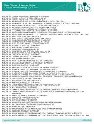 www.bisresearch.com ©2015|BIS
FIGURE 42 ALTRIA: PRODUCTS & SERVICES- A SNAPSHOT
FIGURE 43 GREEN SMOKE LLC: PRODUCT SNAPSHOT
FIGURE 44 ALTRIA GROUP, INC.: OVERALL FINANCIALS, 2012-2014 ($BILLION)
FIGURE 45 ALTRIA GROUP, INC.: NET REVENUE BY BUSINESS SEGMENTS, 2012-2014 ($MILLION)
FIGURE 46 MISTIC ELECTRONIC CIGARETTES: PRODUCT SNAPSHOT
FIGURE 47 NEO ELECTRONIC CIGARETTES: PRODUCT SNAPSHOT
FIGURE 48 VYPE ELECTRONIC CIGARETTES: PRODUCT SNAPSHOT
FIGURE 49 BRITISH AMERICAN TOBACCO PLC (BAT): OVERALL FINANCIALS, 2012-2014 ($BILLION)
FIGURE 50 BRITISH AMERICAN TOBACCO PLC (BAT): NET REVENUE, BY GEOGRAPHY, 2012-2014 ($BILLION)
FIGURE 51 BULL SMOKE: PRODUCT SNAPSHOT
FIGURE 52 BULL SMOKE: E-LIQUID FLAVOURS- A SNAPSHOT
FIGURE 53 CB DISTRIBUTORS, INC.: PRODUCT SNAPSHOT
FIGURE 54 21ST CENTURY SMOKE: PRODUCT SNAPSHOT
FIGURE 55 CIGAVETTE: PRODUCT SNAPSHOT
FIGURE 56 CLEARETTE: PRODUCT SNAPSHOT
FIGURE 57 CLOUDCIG: PRODUCT SNAPSHOT
FIGURE 58 ECIG: PRODUCTS AND SERVICES- A SNAPSHOT
FIGURE 59 VAPESTICK: PRODUCT SNAPSHOT
FIGURE 60 TEN MOTIVES: PRODUCT SNAPSHOT
FIGURE 61 FIN: PRODUCT PORTFOLIO
FIGURE 62 ECIG : OVERALL FINANCIALS 2012-2014 ($MILLION)
FIGURE 63 FIN BRANDING GROUP LLC.: PRODUCT SNAPSHOT
FIGURE 64 PURITANE: PRODUCT SNAPSHOT
FIGURE 65 GAMUCCI ELECTRONIC CIGARETTES: PRODUCT SNAPSHOT
FIGURE 66 IMPERIAL TOBACCO GROUP PLC : PRODUCT SNAPSHOT
FIGURE 67 IMPERIAL TOBACCO GROUP PLC: BRAND PORTFOLIO - A SNAPSHOT
FIGURE 68 IMPERIAL TOBACCO GROUP PLC: OVERALL FINANCIALS, 2012-2014 ($BILLION)
FIGURE 69 IMPERIAL TOBACCO GROUP PLC: NET REVENUE BY GEOGRAPHY, 2012-2014 ($BILLION)
FIGURE 70 SOUTH BEACH PRODUCT SNAPSHOT
FIGURE 71 EVERSMOKE: PRODUCT SNAPSHOT
FIGURE 72 NUTRICIGS: PRODUCT SNAPSHOT
FIGURE 73 JAPAN TOBACCO CORPORATION (JT): PRODUCT SNAPSHOT
FIGURE 74 E-LITES: PRODUCT SNAPSHOT
FIGURE 75 JAPAN TOBACCO CORPORATION (JT): OVERALL FINANCIALS, 2012-2014 ($BILLION)
FIGURE 76 JAPAN TOBACCO CORPORATION (JT): NET REVENUE BY BUSINESS SEGMENTS, 2011-2013
($BILLION)
FIGURE 77 LOGIC TECHNOLOGY: PRODUCT SNAPSHOT
FIGURE 78 BLU ECIGS: PRODUCT SNAPSHOT
FIGURE 79 SKYCIG: PRODUCT SNAPSHOT
FIGURE 80 LORILLARD, INC.: OVERALL FINANCIALS, 2012-2014 ($BILLION)
FIGURE 81 NET REVENUE BY SEGMENTS, 2012-2014 ($MILLION)
FIGURE 82 NJOY: PRODUCT SNAPSHOT
FIGURE 83 PHILIP MORRIS INTERNATIONAL INC. (PMI): BRAND SNAPSHOT
FIGURE 84 NICOCIGS: PRODUCT SNAPSHOT
FIGURE 85 PHILIP MORRIS INTERNATIONAL INC. (PMI): OVERALL FINANCIALS, 2012-2014 ($BILLION)
FIGURE 86 PHILIP MORRIS INTERNATIONAL INC. (PMI): NET REVENUE BY GEOGRAPHY, 2012-2014 ($BILLION)
Global E Cigarette & Vaporizer Market:
Analysis & Forecast Through 2015 to 2025
 