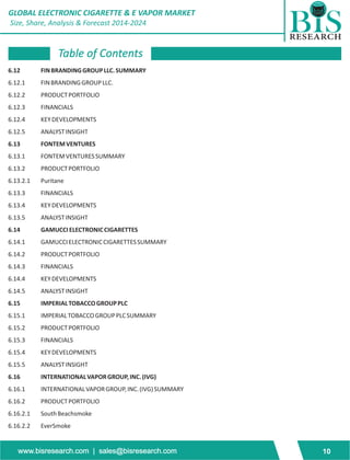 GLOBAL ELECTRONIC CIGARETTE & E VAPOR MARKET 
Size, Share, Analysis & Forecast 2014-2024 
Table of Contents 
6.12 FIN BRANDING GROUP LLC. SUMMARY 
6.12.1 FIN BRANDING GROUP LLC. 
6.12.2 PRODUCT PORTFOLIO 
6.12.3 FINANCIALS 
6.12.4 KEY DEVELOPMENTS 
6.12.5 ANALYST INSIGHT 
6.13 FONTEM VENTURES 
6.13.1 FONTEM VENTURES SUMMARY 
6.13.2 PRODUCT PORTFOLIO 
6.13.2.1 Puritane 
6.13.3 FINANCIALS 
6.13.4 KEY DEVELOPMENTS 
6.13.5 ANALYST INSIGHT 
6.14 GAMUCCI ELECTRONIC CIGARETTES 
6.14.1 GAMUCCI ELECTRONIC CIGARETTES SUMMARY 
6.14.2 PRODUCT PORTFOLIO 
6.14.3 FINANCIALS 
6.14.4 KEY DEVELOPMENTS 
6.14.5 ANALYST INSIGHT 
6.15 IMPERIAL TOBACCO GROUP PLC 
6.15.1 IMPERIAL TOBACCO GROUP PLC SUMMARY 
6.15.2 PRODUCT PORTFOLIO 
6.15.3 FINANCIALS 
6.15.4 KEY DEVELOPMENTS 
6.15.5 ANALYST INSIGHT 
6.16 INTERNATIONAL VAPOR GROUP, INC. (IVG) 
6.16.1 INTERNATIONAL VAPOR GROUP, INC. (IVG) SUMMARY 
6.16.2 PRODUCT PORTFOLIO 
6.16.2.1 South Beachsmoke 
6.16.2.2 EverSmoke 
www.bisresearch.com | sales@bisresearch.com 10 
 